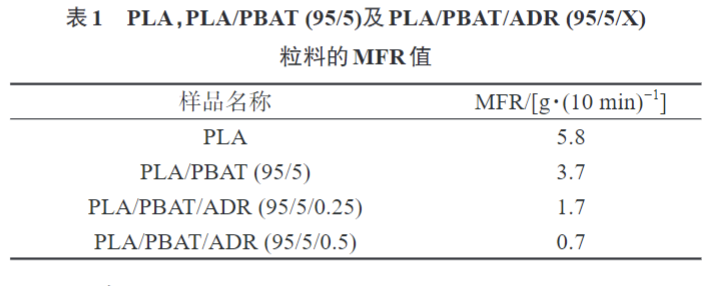 米乐官方平台带您了解多元环氧扩链剂改性PLAPBAT薄膜 的制备与性能表征(图5)